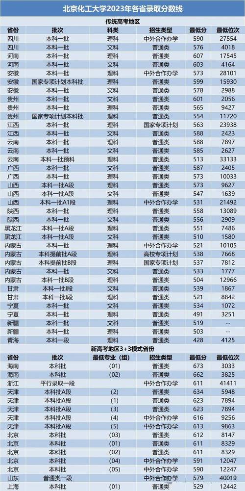 2024年考研適合撿漏的211大學錄取分數線（2024各省份錄取分數線及位次排名）_2022年大學錄取分數線排名_北京高校錄取分數線一覽表