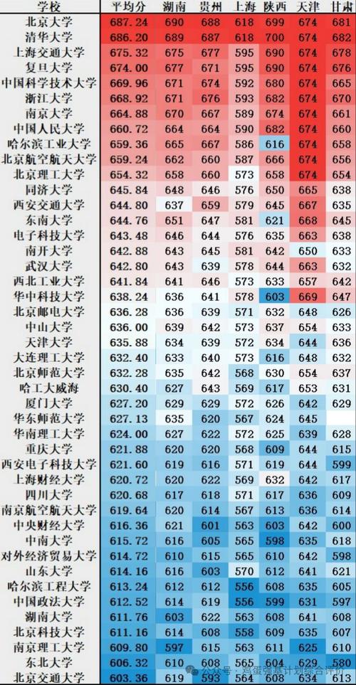 2022年大學錄取分數線排名_北京高校錄取分數線一覽表_2024年考研適合撿漏的211大學錄取分數線（2024各省份錄取分數線及位次排名）