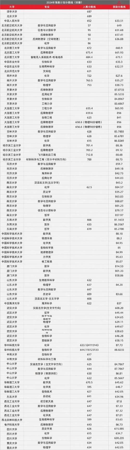 高考最難的三個省份排名_2024年科特布斯大學錄取分數線（2024各省份錄取分數線及位次排名）_2024高考分數線最高省份