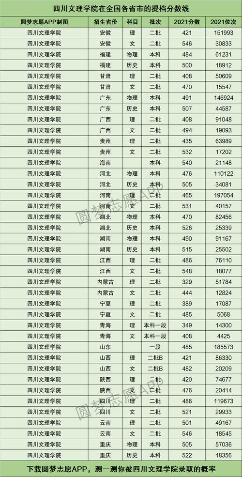 2024年四川師范大學文理學院錄取分數線（所有專業(yè)分數線一覽表公布）_阿壩師范學院專升本招生簡章_2024年專升本招生計劃