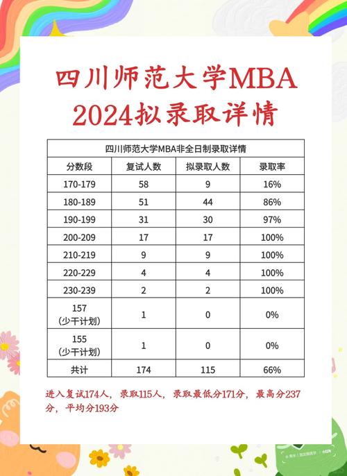 阿壩師范學院專升本招生簡章_2024年四川師范大學文理學院錄取分數線（所有專業(yè)分數線一覽表公布）_2024年專升本招生計劃