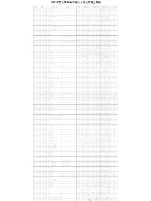 2024年專升本招生計劃_阿壩師范學院專升本招生簡章_2024年四川師范大學文理學院錄取分數線（所有專業(yè)分數線一覽表公布）