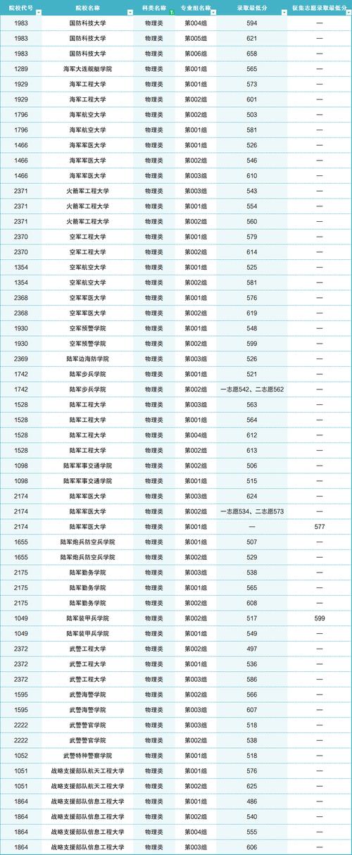  黑龍江工程學院昆侖旅游學院歷史類錄取分數線 _黑龍江工程學院昆侖旅游學院錄取分數線 2024 _2024年黑龍江大學教育學院錄取分數線（2024各省份錄取分數線及位次排名）