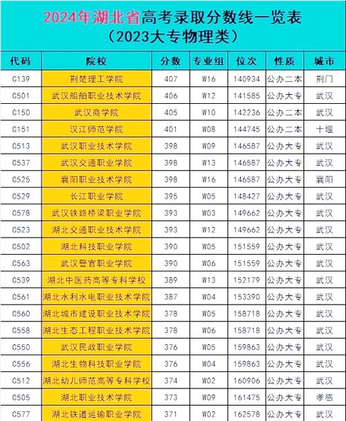 2024年湖北大學附屬中學錄取分數線（2024各省份錄取分數線及位次排名）_2024湖北大學錄取分數線_湖北大學各專業錄取位次排名