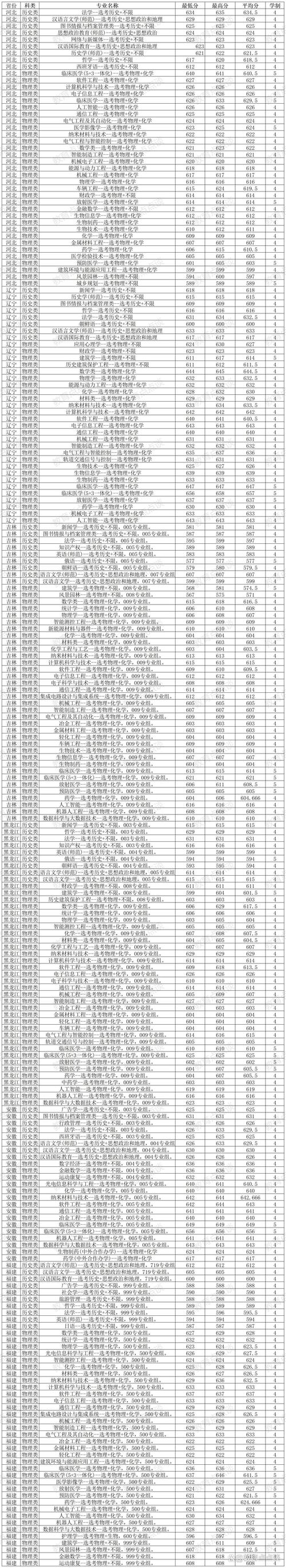 2024年蘇州大學二本錄取分數線（所有專業分數線一覽表公布）_2017年陜西高考分數線匯總_2015-2017年甘肅高考分數線對比