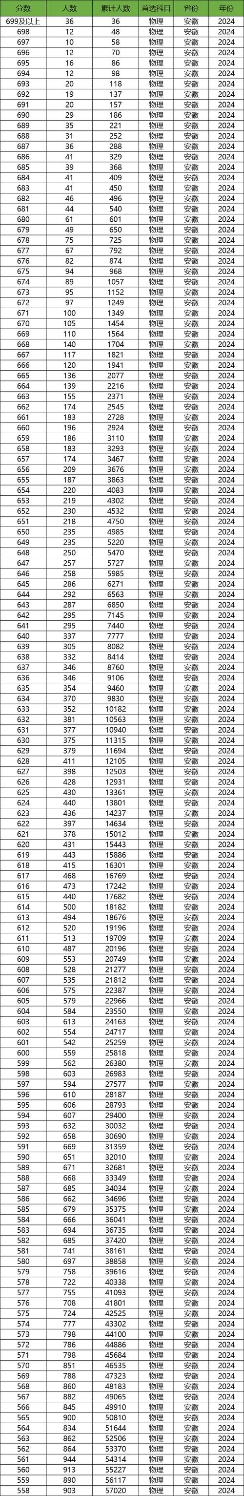 2024年雷恩第一大學錄取分數線（2024各省份錄取分數線及位次排名）_2024年黑龍江高考錄取數據_黑龍江高考錄取分數線