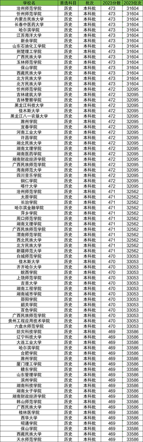 文科470分可報考本科院校_2024年470分文科能考什么大學_文科470分大學報考指南