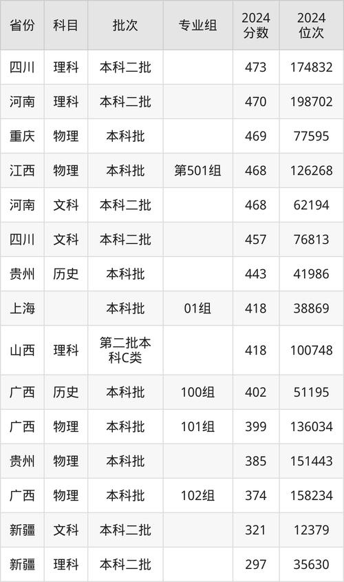 蘇州大學重點學科_2024年蘇州大學應(yīng)用技術(shù)錄取分數(shù)線（所有專業(yè)分數(shù)線一覽表公布）_蘇州大學歷史沿革