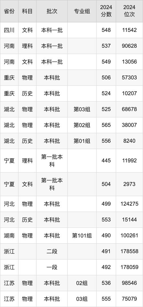 2024年安徽農業大學工學院錄取分數線（2024各省份錄取分數線及位次排名）_中國農業大學2024年錄取人數分析_中國農業大學錄取專業排名