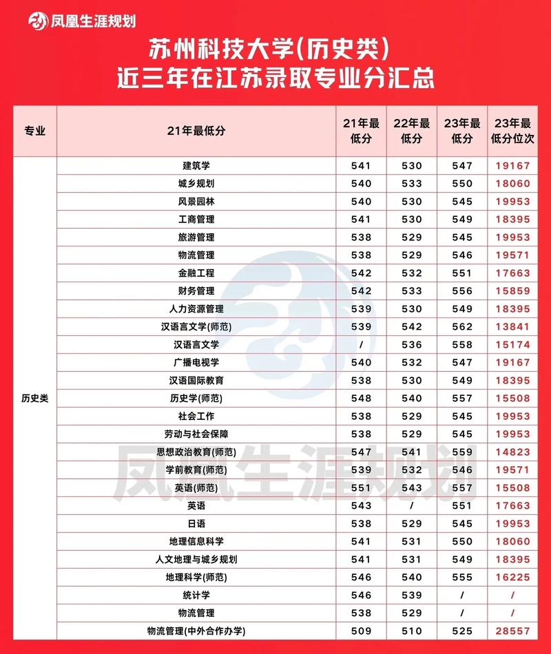 江蘇高校黑馬榜單_江蘇高校排名2025_2024年蘇州科技大學錄取分數(shù)線（所有專業(yè)分數(shù)線一覽表公布）