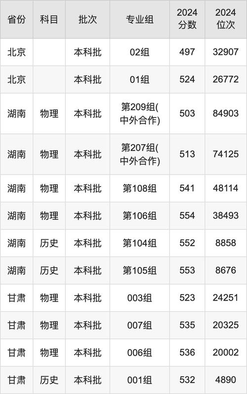 2024年蘇州科技大學錄取分數(shù)線（所有專業(yè)分數(shù)線一覽表公布）_江蘇高校排名2025_江蘇高校黑馬榜單