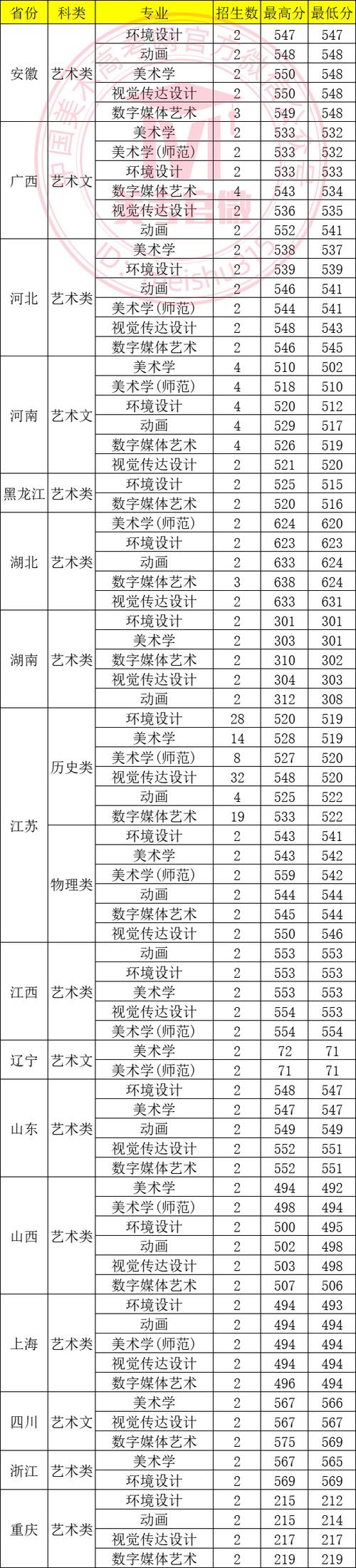 江蘇高校黑馬榜單_2024年蘇州科技大學錄取分數(shù)線（所有專業(yè)分數(shù)線一覽表公布）_江蘇高校排名2025