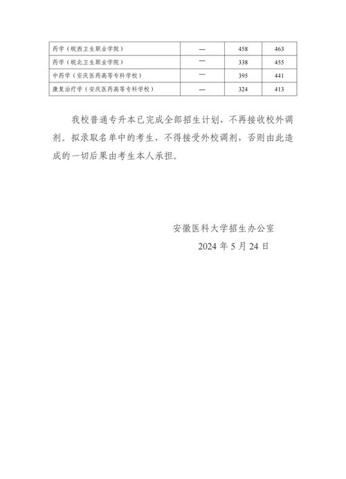 安徽醫(yī)科大學(xué)江西歷年錄取分?jǐn)?shù)線_2024年安徽醫(yī)科大學(xué)錄取錄取分?jǐn)?shù)線（2024各省份錄取分?jǐn)?shù)線及位次排名）_安徽醫(yī)科大學(xué)江西錄取分?jǐn)?shù)線 2024