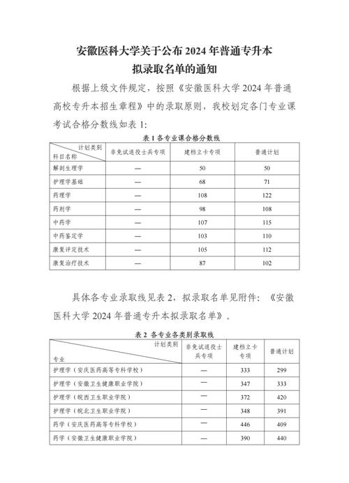 安徽醫(yī)科大學(xué)江西歷年錄取分?jǐn)?shù)線_2024年安徽醫(yī)科大學(xué)錄取錄取分?jǐn)?shù)線（2024各省份錄取分?jǐn)?shù)線及位次排名）_安徽醫(yī)科大學(xué)江西錄取分?jǐn)?shù)線 2024