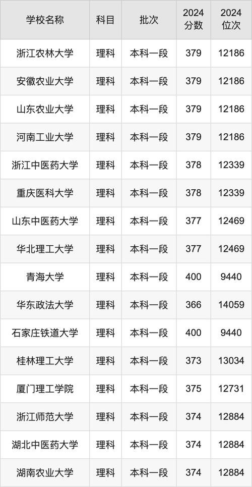 2024年臺(tái)灣大學(xué)錄取分?jǐn)?shù)線（所有專業(yè)分?jǐn)?shù)線一覽表公布）_臺(tái)灣學(xué)測(cè)成績(jī)招收臺(tái)灣高中生_2024年臺(tái)灣高中生大陸高校招生辦法