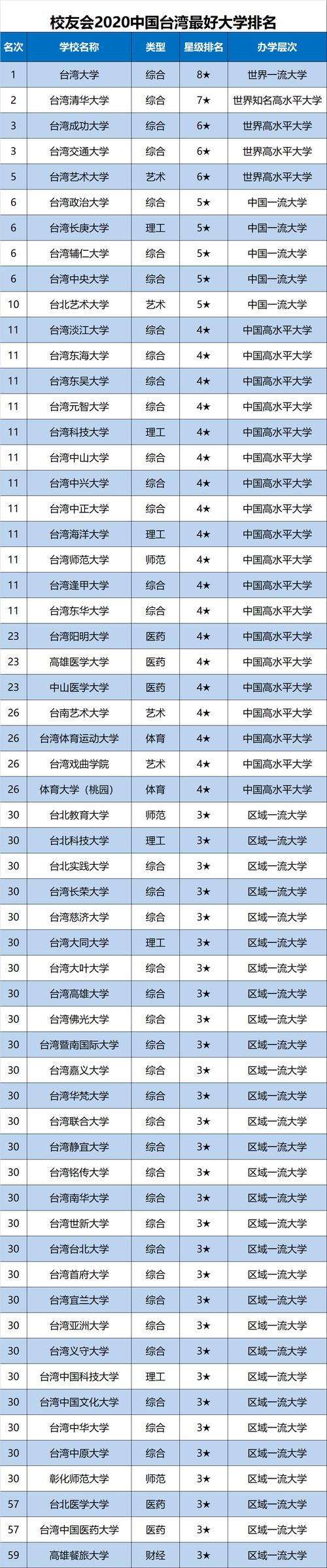 2024年臺(tái)灣大學(xué)錄取分?jǐn)?shù)線（所有專業(yè)分?jǐn)?shù)線一覽表公布）_臺(tái)灣學(xué)測(cè)成績(jī)招收臺(tái)灣高中生_2024年臺(tái)灣高中生大陸高校招生辦法
