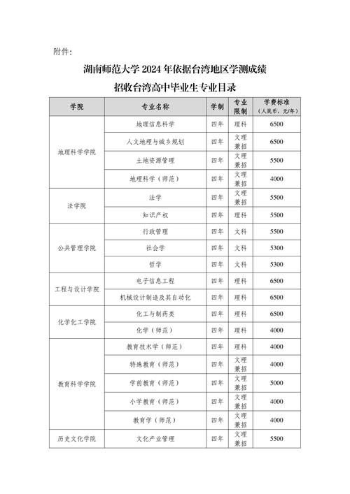 2024年臺(tái)灣高中生大陸高校招生辦法_臺(tái)灣學(xué)測(cè)成績(jī)招收臺(tái)灣高中生_2024年臺(tái)灣大學(xué)錄取分?jǐn)?shù)線（所有專業(yè)分?jǐn)?shù)線一覽表公布）