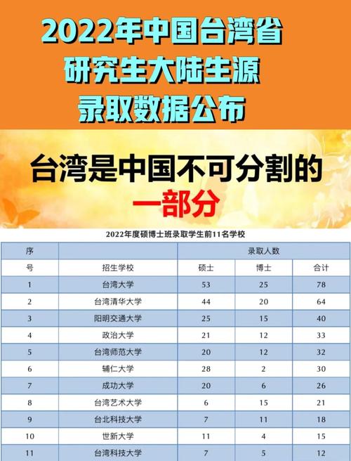 2024年臺(tái)灣大學(xué)錄取分?jǐn)?shù)線（所有專業(yè)分?jǐn)?shù)線一覽表公布）_2024年臺(tái)灣高中生大陸高校招生辦法_臺(tái)灣學(xué)測(cè)成績(jī)招收臺(tái)灣高中生