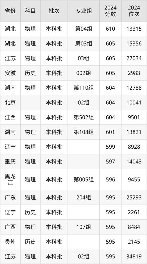 2024年臺灣東華大學錄取分數線（所有專業分數線一覽表公布）_東華大學表演專業招生簡章_東華大學服裝表演專業招生