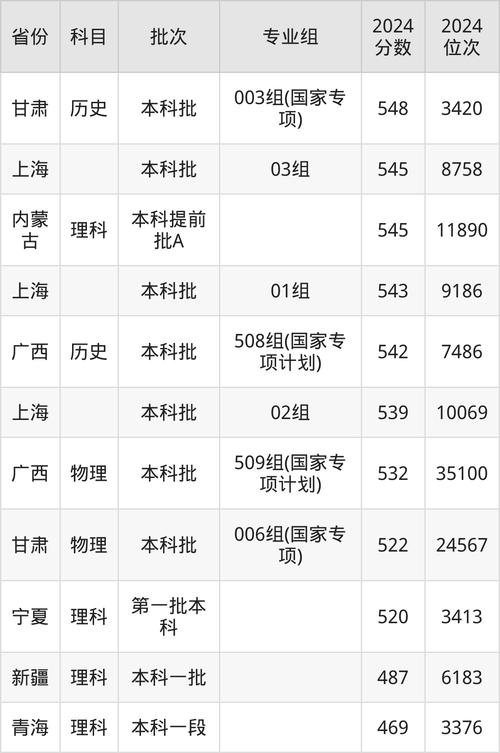 東華大學服裝表演專業招生_2024年臺灣東華大學錄取分數線（所有專業分數線一覽表公布）_東華大學表演專業招生簡章