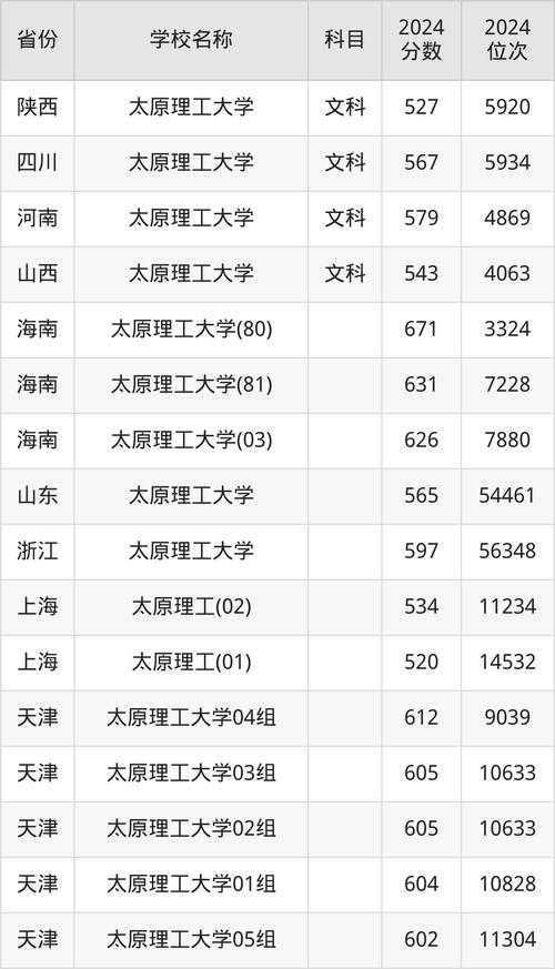 2024年太原理工大學現代科技學院錄取分數線（所有專業分數線一覽表公布）_太原理工大學2024博士研究生招生復試方案_材料學科博士研究生招生復試流程