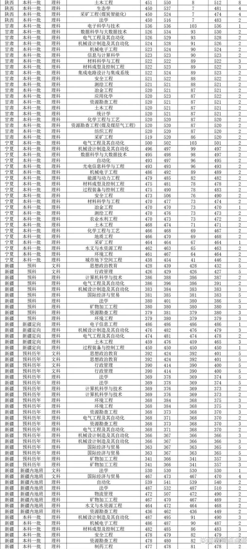 材料學科博士研究生招生復試流程_太原理工大學2024博士研究生招生復試方案_2024年太原理工大學現代科技學院錄取分數線（所有專業分數線一覽表公布）