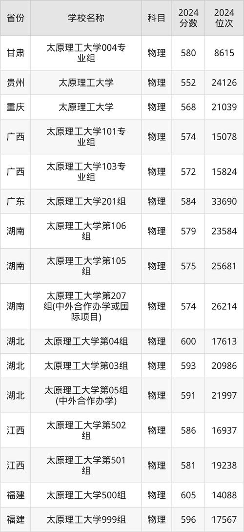2024級本科生體質測試時間表_2024年太原理工大學學生處錄取分數線（所有專業分數線一覽表公布）_國家學生體質健康標準測試安排