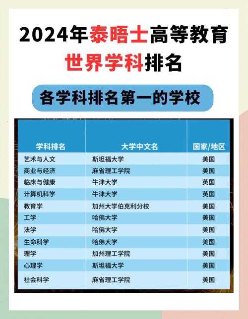2024年泰晤士世界大學錄取分數線（所有專業分數線一覽表公布）_北京高考志愿填報入口官網_2025北京高考成績查詢時間