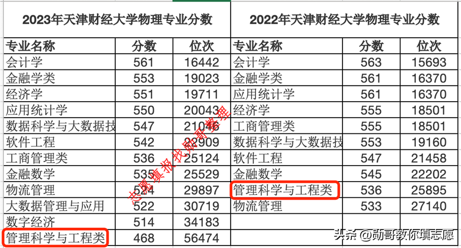 天津財經大學國際貿易學考研復試分數線_2024年天津財經大學研究生部錄取分數線（所有專業分數線一覽表公布）_天津財經大學考研調劑分數線