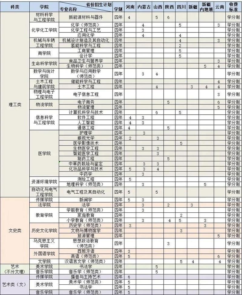 山東二本公辦大學分數線匯總_2024年山東二本公辦大學排名_2024年臨沂大學是幾本錄取分數線（2024各省份錄取分數線及位次排名）