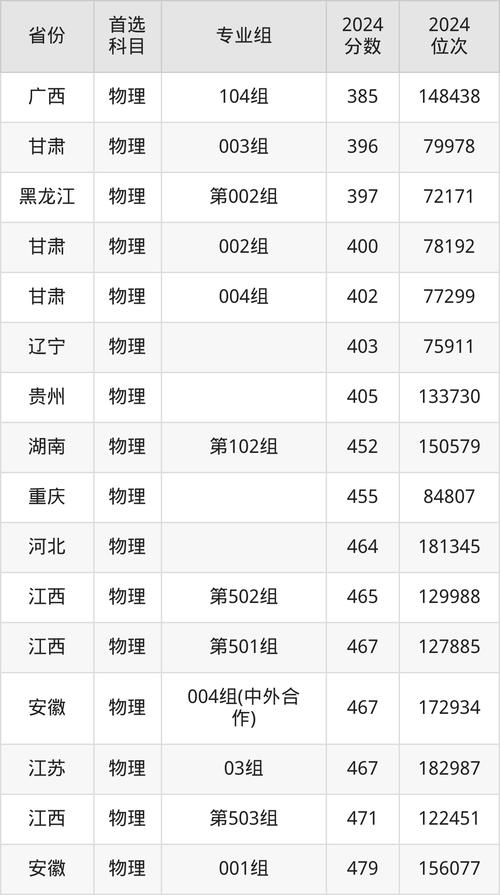 北京交通大學(xué)2024本科錄取分?jǐn)?shù)線_2024年天津財經(jīng)大學(xué)珠江學(xué)院錄取分?jǐn)?shù)線（所有專業(yè)分?jǐn)?shù)線一覽表公布）_北京交通大學(xué)各專業(yè)錄取分?jǐn)?shù)線