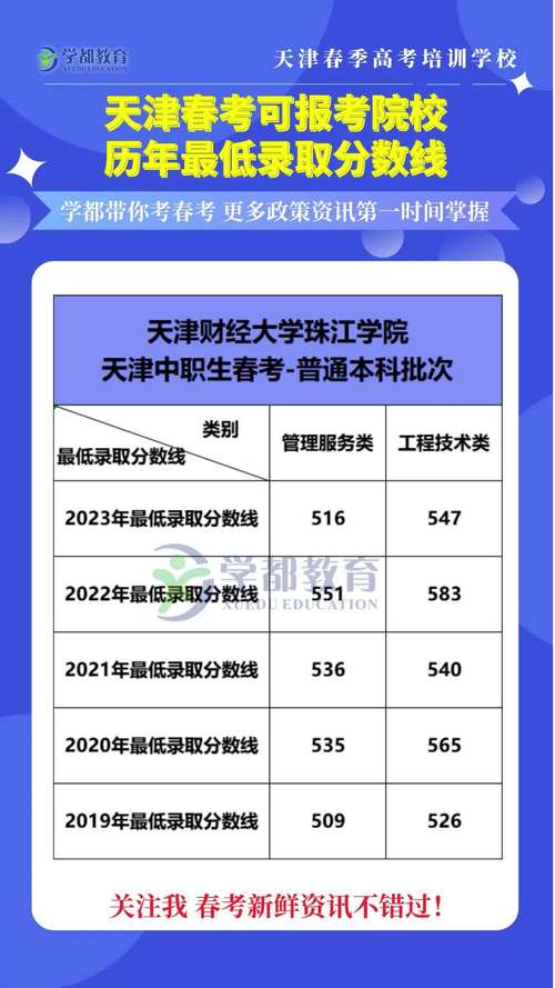 北京交通大學(xué)2024本科錄取分?jǐn)?shù)線_2024年天津財經(jīng)大學(xué)珠江學(xué)院錄取分?jǐn)?shù)線（所有專業(yè)分?jǐn)?shù)線一覽表公布）_北京交通大學(xué)各專業(yè)錄取分?jǐn)?shù)線