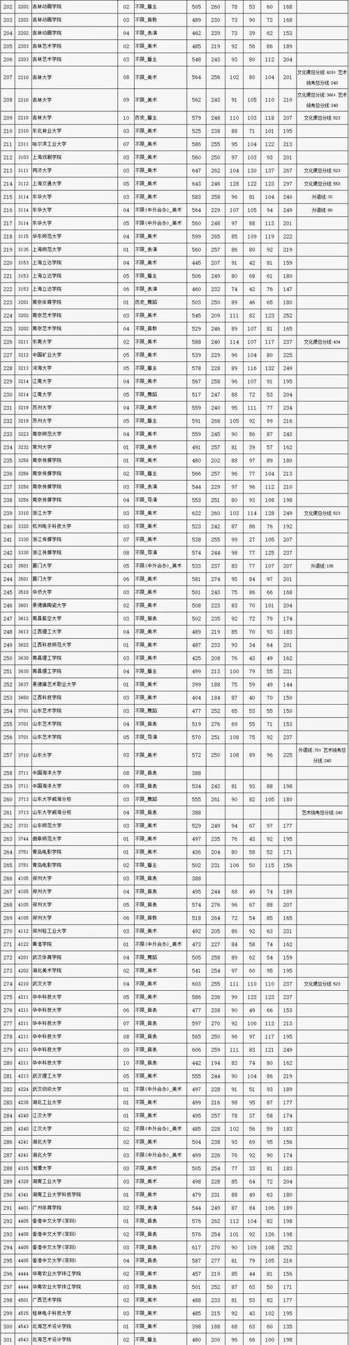 2024年北京大學(xué)主頁錄取分?jǐn)?shù)線（2024各省份錄取分?jǐn)?shù)線及位次排名）_2024上海高考位次排名_一分一段查詢方法