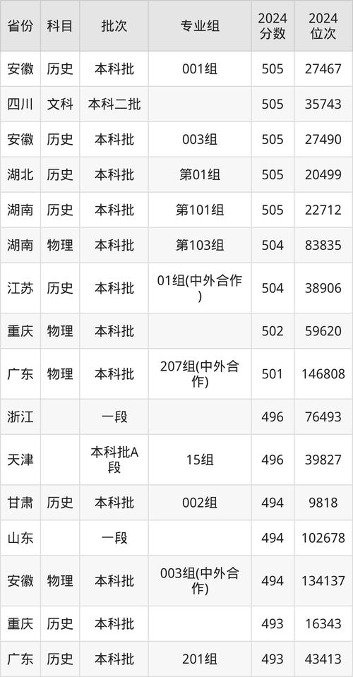吉林建筑大學交通工程專業歷年錄取分數線_吉林建筑大學交通工程專業錄取分數線 天津綜合_2024年天津建筑工程大學錄取分數線（所有專業分數線一覽表公布）