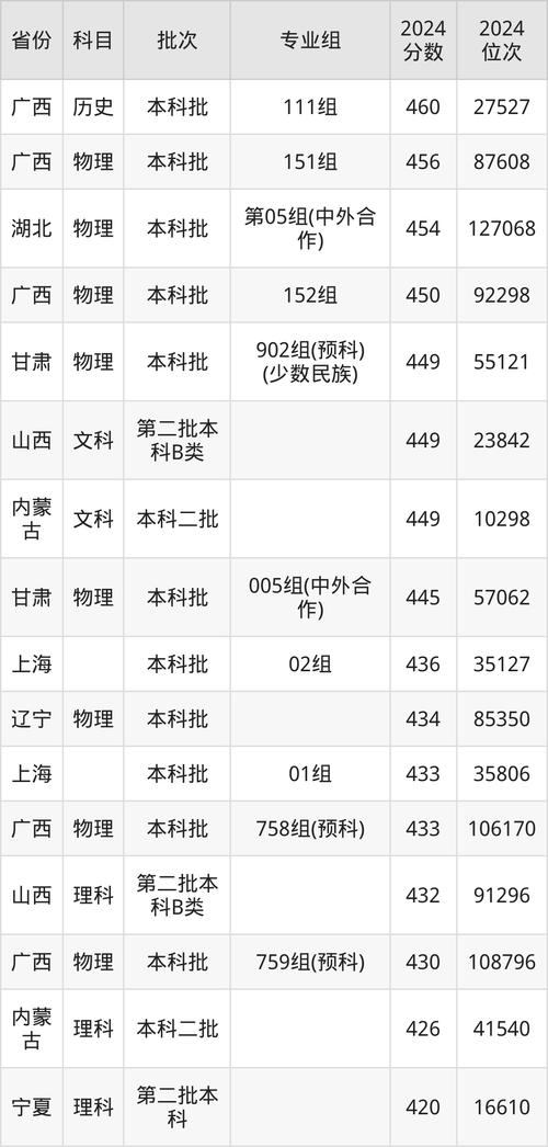 吉林建筑大學交通工程專業歷年錄取分數線_吉林建筑大學交通工程專業錄取分數線 天津綜合_2024年天津建筑工程大學錄取分數線（所有專業分數線一覽表公布）