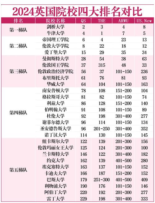 寧波諾丁漢大學招生動態北京_2024年倫敦大學錄取分數線（2024各省份錄取分數線及位次排名）_2024年寧波諾丁漢大學北京錄取分數線
