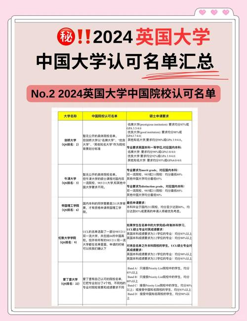 2024年倫敦大學錄取分數線（2024各省份錄取分數線及位次排名）_2024年寧波諾丁漢大學北京錄取分數線_寧波諾丁漢大學招生動態北京