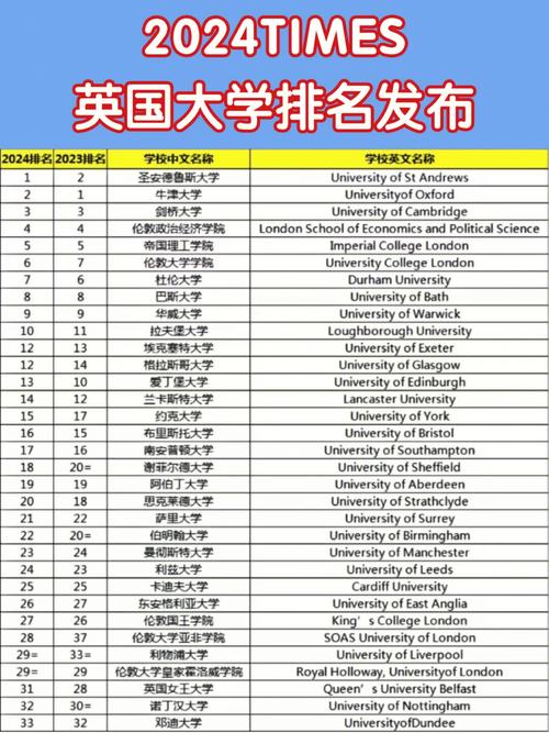 2024年寧波諾丁漢大學北京錄取分數線_2024年倫敦大學錄取分數線（2024各省份錄取分數線及位次排名）_寧波諾丁漢大學招生動態北京