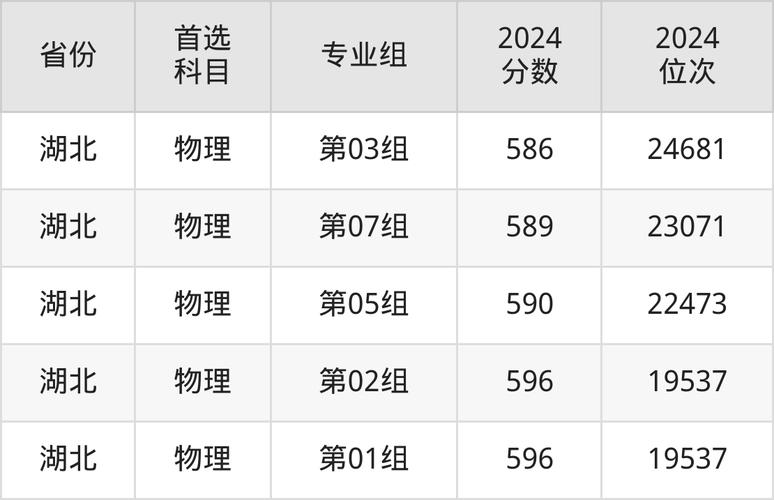 西安工業(yè)大學2024年錄取分數(shù)線_陜西本科批理工類錄取分數(shù)線_2024年北京工商大學學院錄取分數(shù)線（2024各省份錄取分數(shù)線及位次排名）