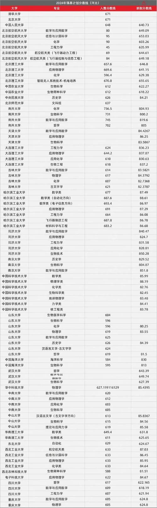  美國羅切斯特大學專業排名 _羅切斯特大學2024年排名詳情 _2024年羅伯特戈登大學錄取分數線（2024各省份錄取分數線及位次排名）