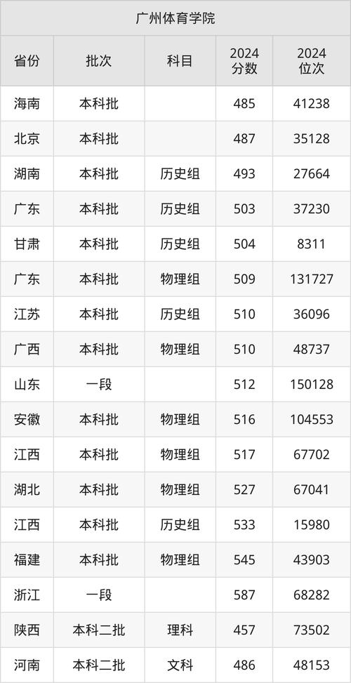羅切斯特大學2024年排名詳情 _2024年羅伯特戈登大學錄取分數線（2024各省份錄取分數線及位次排名）_ 美國羅切斯特大學專業排名 