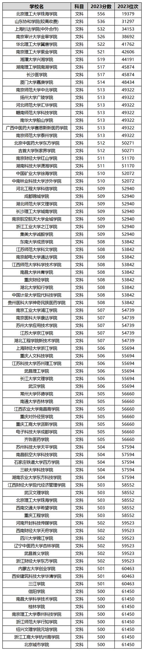 廣東省2024年成人高考成績查詢時間_廣東省成人高考錄取結果查詢_2024年民辦大學學歷查詢錄取分數(shù)線（2024各省份錄取分數(shù)線及位次排名）