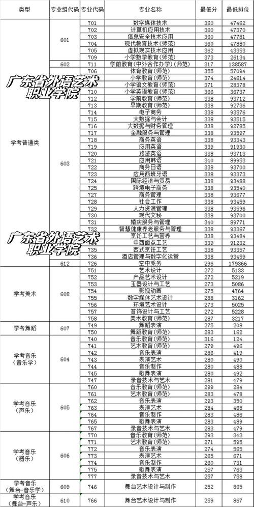 廣東省成人高考錄取結果查詢_廣東省2024年成人高考成績查詢時間_2024年民辦大學學歷查詢錄取分數(shù)線（2024各省份錄取分數(shù)線及位次排名）