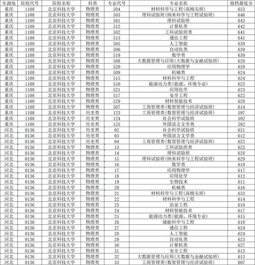 中國錄取分數線最低985高校_2024年北京信息科技大學錄取分數線（2024各省份錄取分數線及位次排名）_2024年985高校錄取分數線