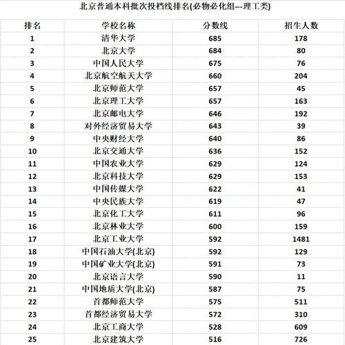 上海市高考成績通知單投遞_上海市2025高考成績查詢時間_2024年北京一本大學錄取分數線（2024各省份錄取分數線及位次排名）