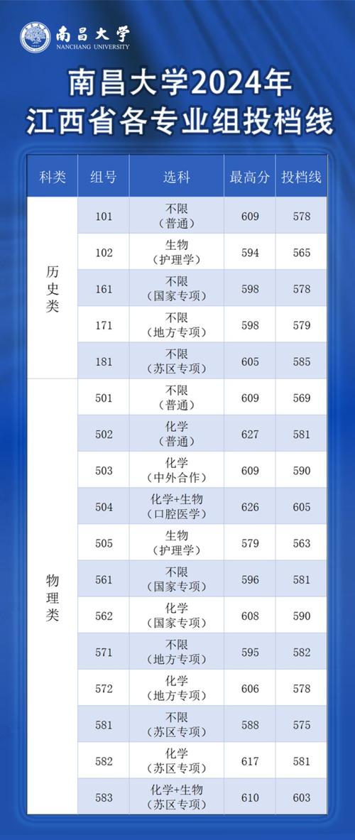 2024年南昌大學(xué)自考專業(yè)錄取分數(shù)線（所有專業(yè)分數(shù)線一覽表公布）__ 上饒市2025年普通高中招生錄取方案 