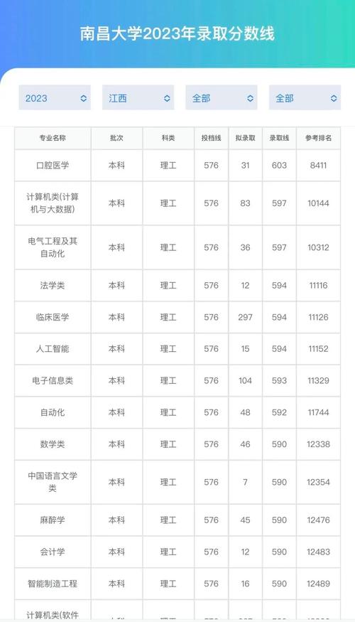 2024年南昌大學(xué)自考專業(yè)錄取分數(shù)線（所有專業(yè)分數(shù)線一覽表公布）_ 上饒市2025年普通高中招生錄取方案 _