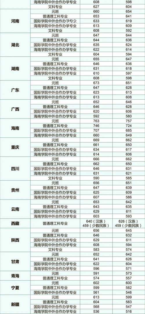 2024年北京郵電大學(xué)在職研究生錄取分?jǐn)?shù)線（2024各省份錄取分?jǐn)?shù)線及位次排名）_北京工商大學(xué)研究生復(fù)試加分政策_(dá)北京工商大學(xué)2024年碩士研究生復(fù)試分?jǐn)?shù)線
