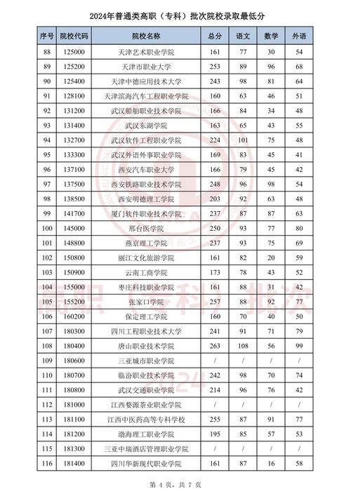 2024年天津師范大學津沽學院錄取分數線（所有專業分數線一覽表公布）_2024年天津體育類本科批次錄取程序_2024年天津藝術類本科批次錄取規則