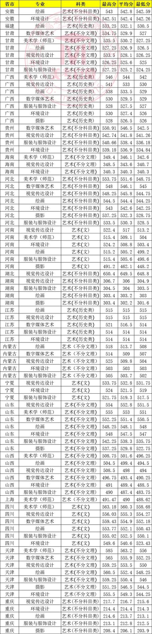 2024年天津師范大學津沽學院錄取分數線（所有專業分數線一覽表公布）_2024年天津藝術類本科批次錄取規則_2024年天津體育類本科批次錄取程序